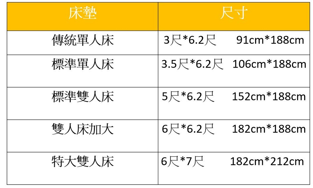 單人床墊尺寸 雙人床墊尺寸是多少 常見的床墊尺寸規格一次看