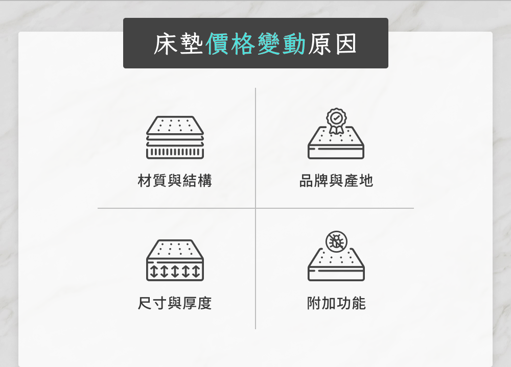 床墊價格變動原因