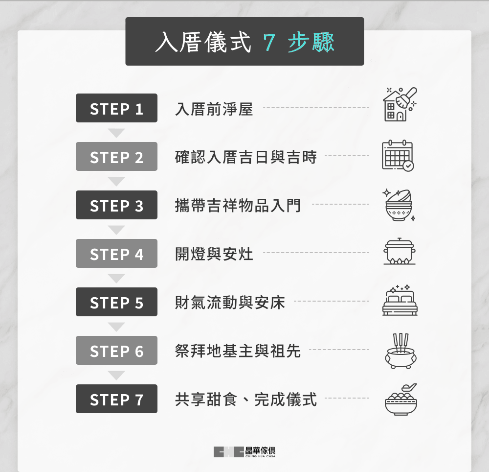 入厝儀式 7 步驟