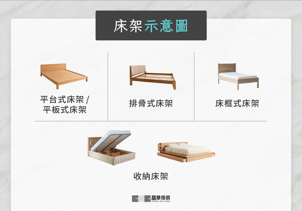 床架示意圖
